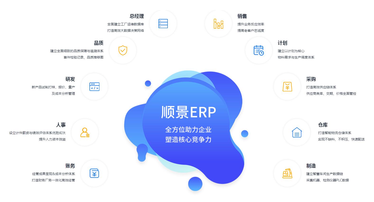 ERP管理系统究竟具有哪些优势?